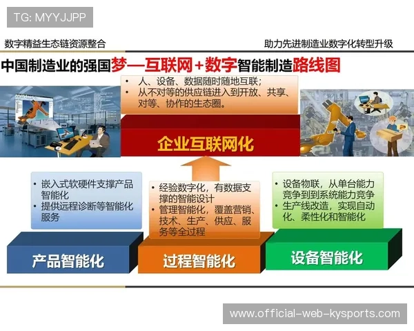 新闻中心技术突破智能制造创新技术强化数字经济布局，加快推进数字经济智能制造